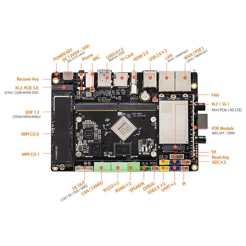 AIO-3568J - Quad-Core 64 Bit ARM Board
